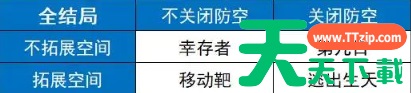 逃离鸭科夫攻略地图 逃离鸭科夫全地图全收集攻略 逃离鸭科夫攻略地图 逃离鸭科夫全地图全收集攻略