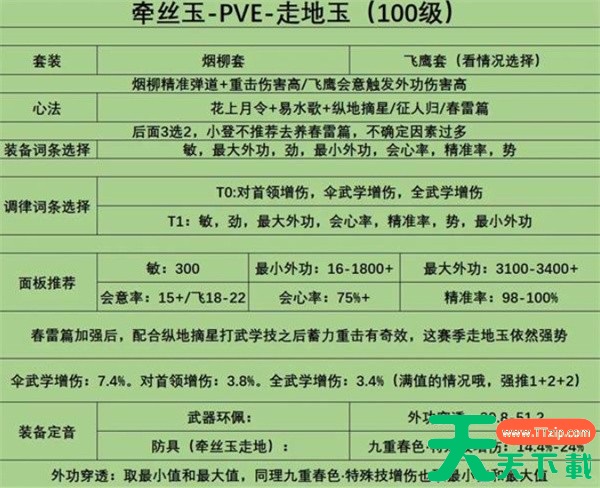 燕云十六声100级牵丝玉心法及面板推荐