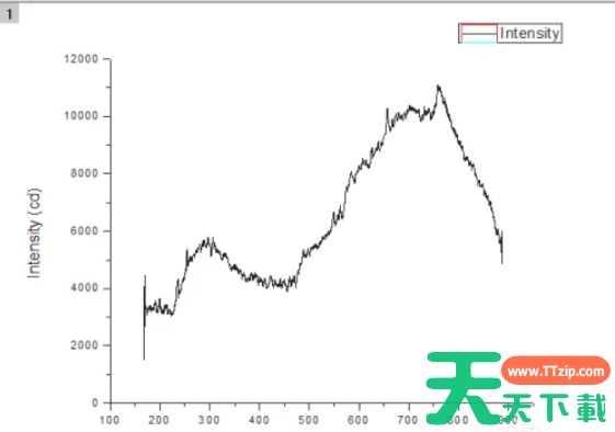 origin怎么平滑处理曲线？-origin平滑处理曲线的操作流程