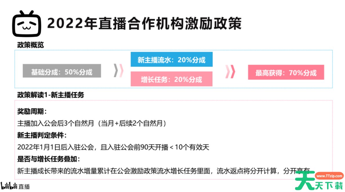 b站怎么赚钱？-b站赚钱方法