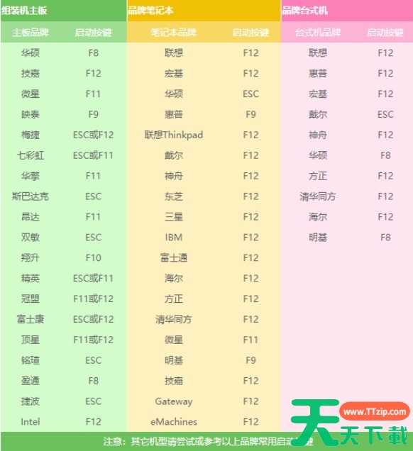 win7主板快捷键是什么？win7主板快捷键详细介绍