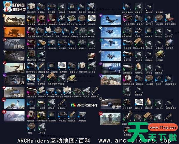 ArcRaiders各个怪物掉落什么材料 ArcRaiders怪物掉落材料分布一览