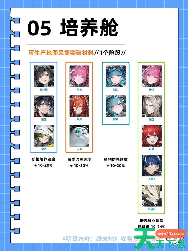 明日方舟终末地帝江号怎么玩 明日方舟终末地帝江号各区域功能讲解