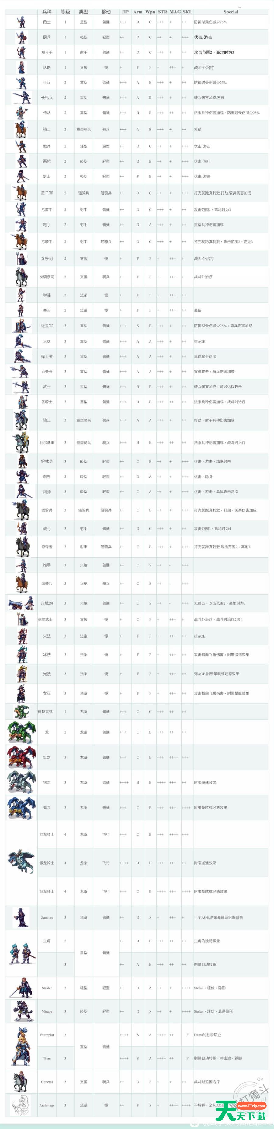 战争交响曲尼菲林传奇全兵种一览表