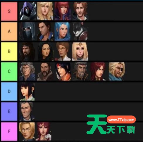 战争交响曲尼菲林传奇主线角色强度梯度表