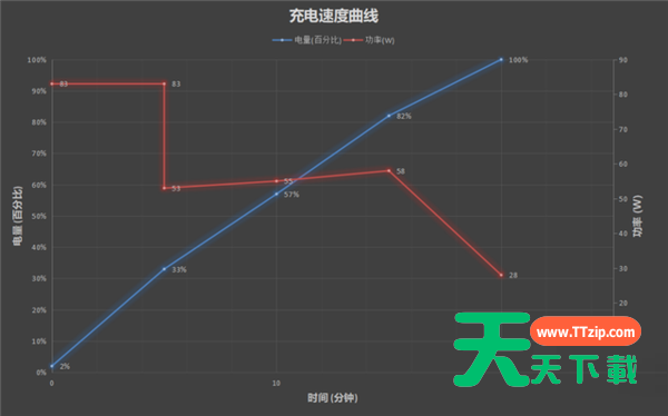 iQOO9Pro续航能力如何?iQOO9Pro续航能力介绍-3 iQOO9Pro续航能力如何?iQOO9Pro续航能力介绍-3