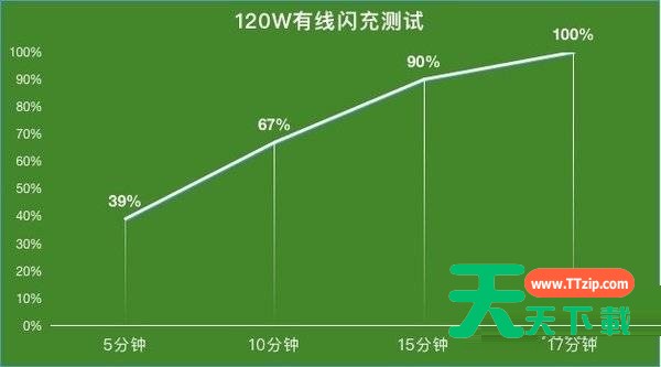 iQOO9Pro续航能力如何?iQOO9Pro续航能力介绍