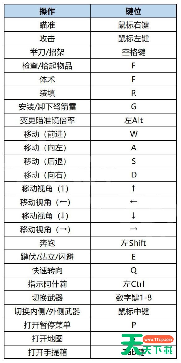 生化危机4重制版操作指南 手柄键盘操作方法