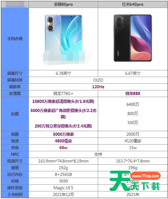 荣耀60pro和红米k40pro哪个更好？荣耀60pro和红米k40pro对比介绍