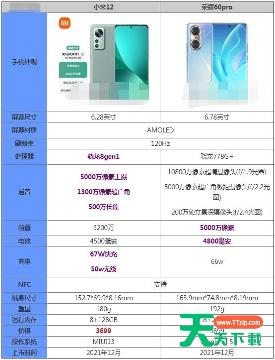 小米12和荣耀60pro选哪个？小米12和荣耀60pro对比介绍