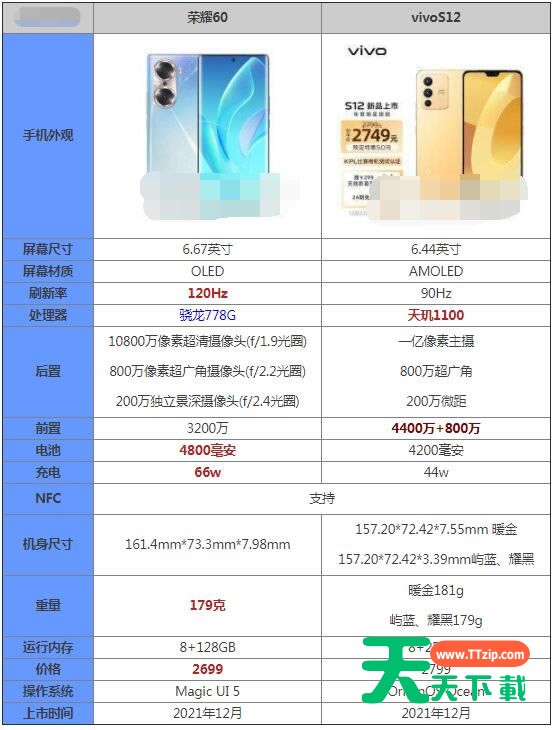 荣耀60和vivoS12哪款好？荣耀60和vivoS12对比介绍