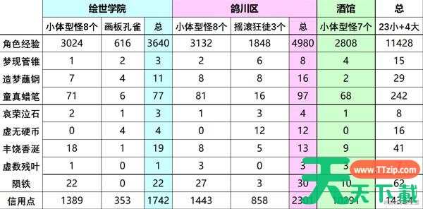 崩坏星穹铁道二相乐园地图秘技点与敌人在哪里 星穹铁道二相乐园地图秘技点与敌人位置一览