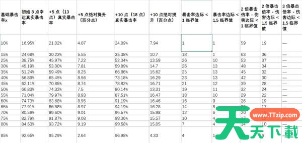 喵喵的结合幸运有什么效果 喵喵的结合幸运属性效果解析