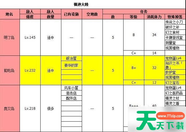 大海贼探险物语攻略总汇 物品掉落一览
