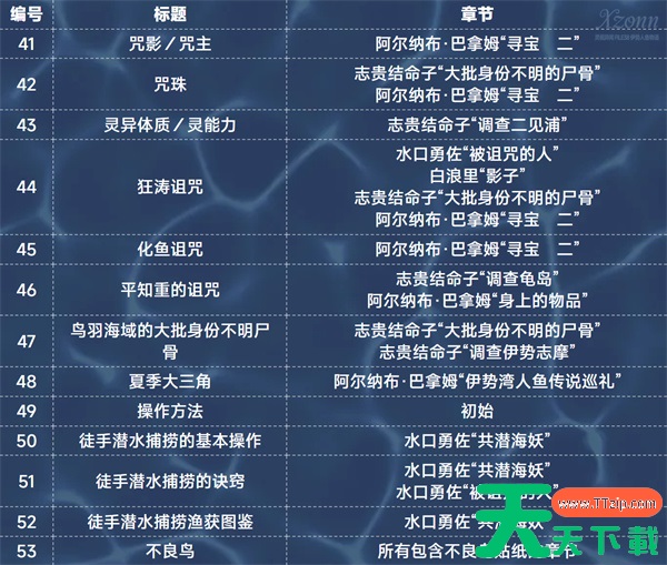 灵视异闻FILE38伊势人鱼物语全部资料收集指南