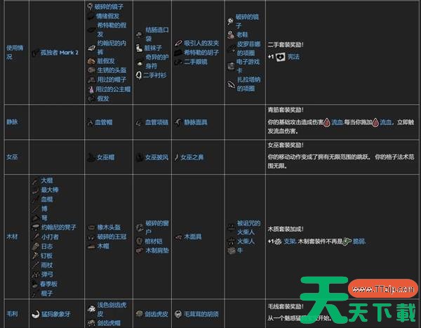 喵喵的结合装备套装什么效果 喵喵的结合装备套装效果一览