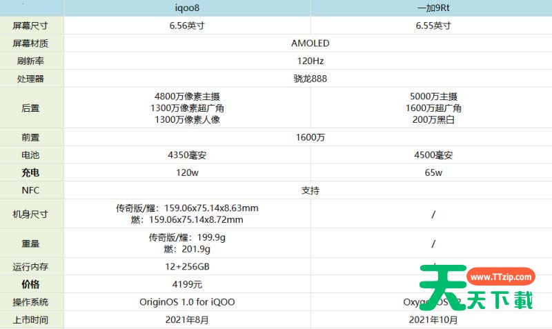 iqoo8和一加9rt有哪些区别？iqoo8和一加9rt对比介绍