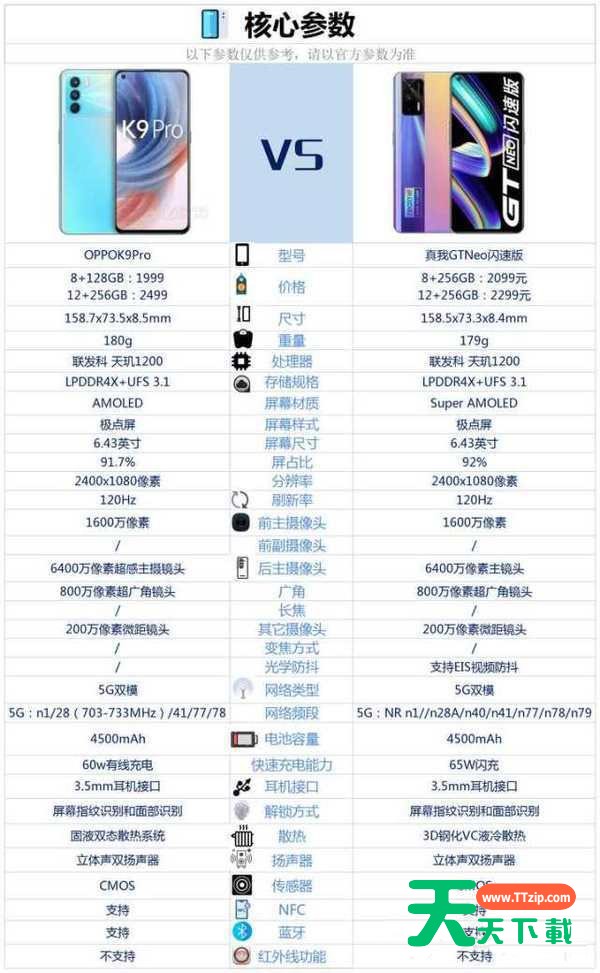oppok9pro和真我gtneo闪速版选择哪个比较好？oppok9pro和真我gtneo闪速版对比介绍