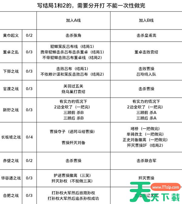 十三州行动全地图结局怎么达成 十三州行动全地图结局达成条件攻略