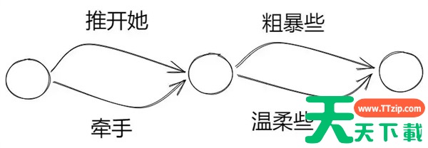 心之岛第二章全流程探索攻略分享
