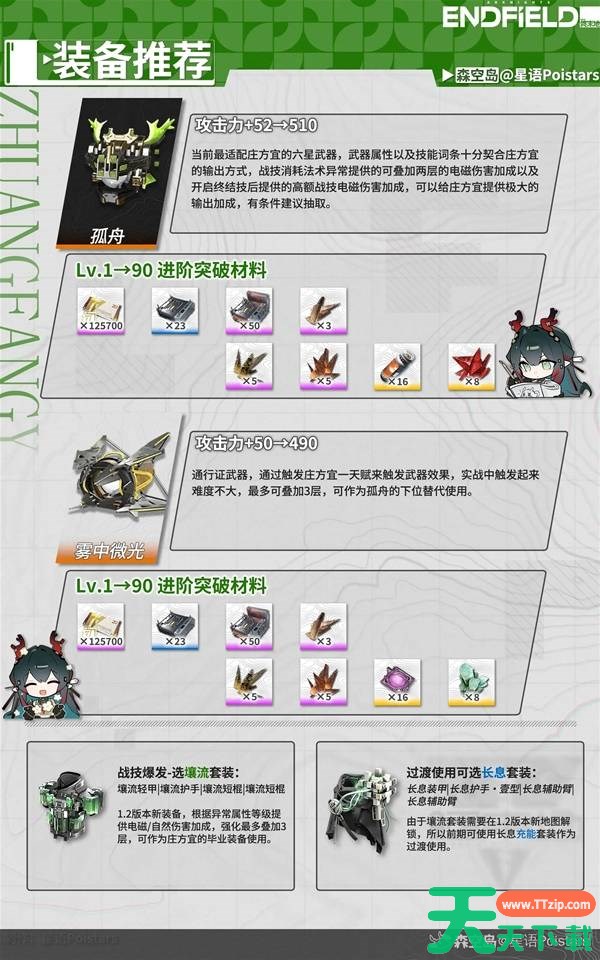 明日方舟终末地庄方宜要怎么培养 明日方舟终末地庄方宜全面培养攻略