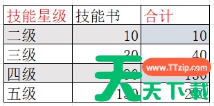 疯狂水世界最强阵容国家队 疯狂水世界国家队阵容搭配推荐