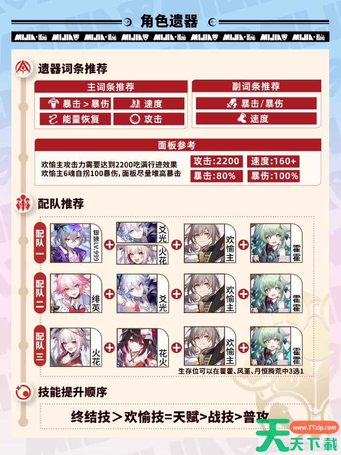 崩坏星穹铁道欢愉主培养攻略 星穹铁道欢愉主光锥遗器阵容推荐