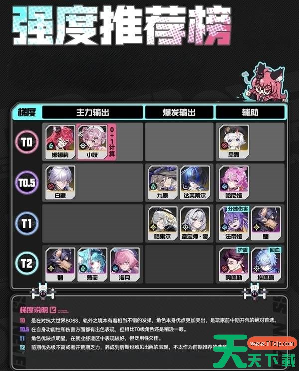 异环哪些角色值得培养 异环新手角色培养推荐