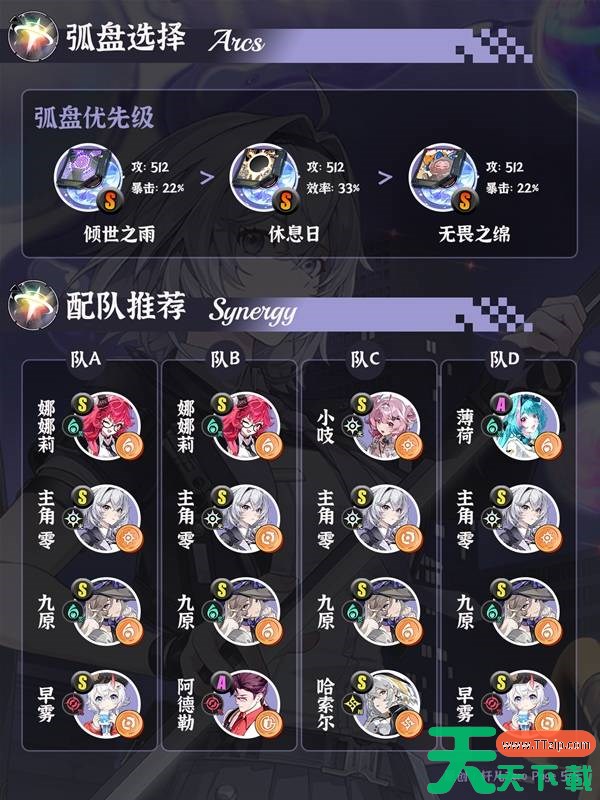 异环主角要怎么培养 异环主角出装与配队推荐