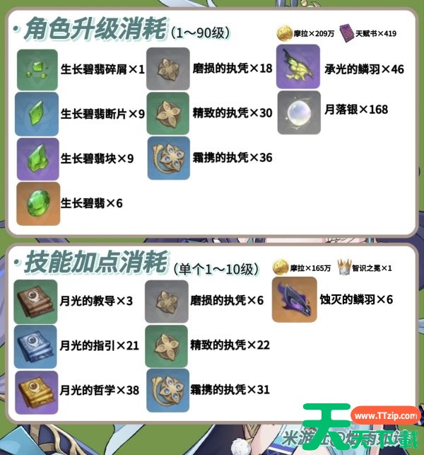 原神菈乌玛角色突破需要哪些材料  原神菈乌玛养成材料介绍