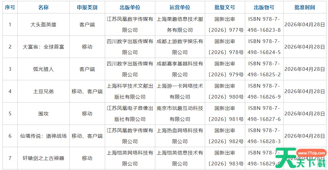 2026年4月进口游戏版号 2026年4月进口游戏过审版号一览