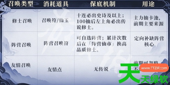 遮天帝路争锋开局攻略大全 遮天帝路争锋新手开荒攻略 遮天帝路争锋开局攻略大全 遮天帝路争锋新手开荒攻略