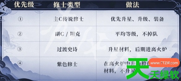 遮天帝路争锋开局攻略大全 遮天帝路争锋新手开荒攻略 遮天帝路争锋开局攻略大全 遮天帝路争锋新手开荒攻略