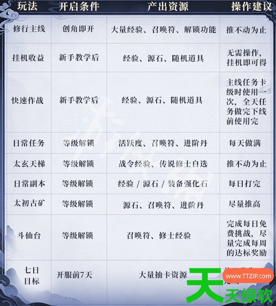遮天帝路争锋开局攻略大全 遮天帝路争锋新手开荒攻略 遮天帝路争锋开局攻略大全 遮天帝路争锋新手开荒攻略