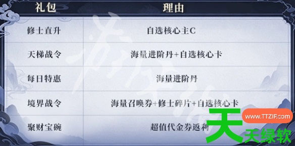 遮天帝路争锋开局攻略大全 遮天帝路争锋新手开荒攻略 遮天帝路争锋开局攻略大全 遮天帝路争锋新手开荒攻略