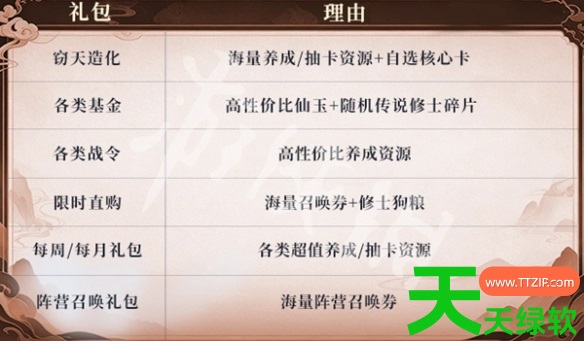 遮天帝路争锋开局攻略大全 遮天帝路争锋新手开荒攻略 遮天帝路争锋开局攻略大全 遮天帝路争锋新手开荒攻略