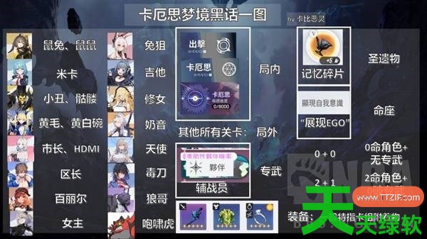 卡厄思梦境黑话术语和角色简称是什么 卡厄思梦境黑话术语和角色简称分享