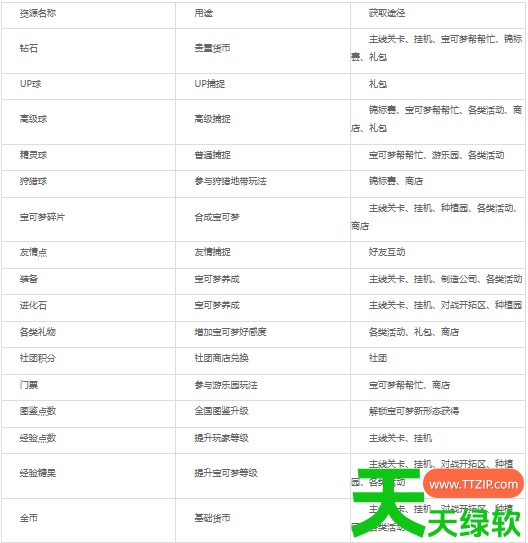 萌宠之森攻略图文(新手开局首日玩法指南)