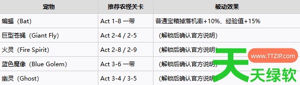 TBH塔斯克巴英雄宠物怎么解锁 TBH塔斯克巴英雄解锁时机与效果说明 TBH塔斯克巴英雄宠物怎么解锁 TBH塔斯克巴英雄解锁时机与效果说明