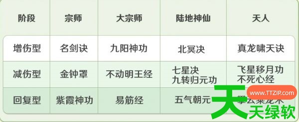宗师之上心法选择什么(宗师之上心法养成推荐) 宗师之上心法选择什么(宗师之上心法养成推荐)