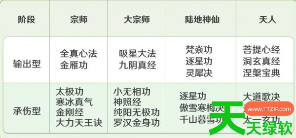 宗师之上心法选择什么(宗师之上心法养成推荐)