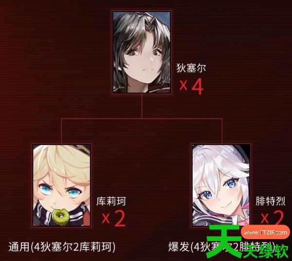 战双帕弥什深红囚影意识共鸣如何选择(战双帕弥什露西亚深红囚影共鸣搭配攻略)