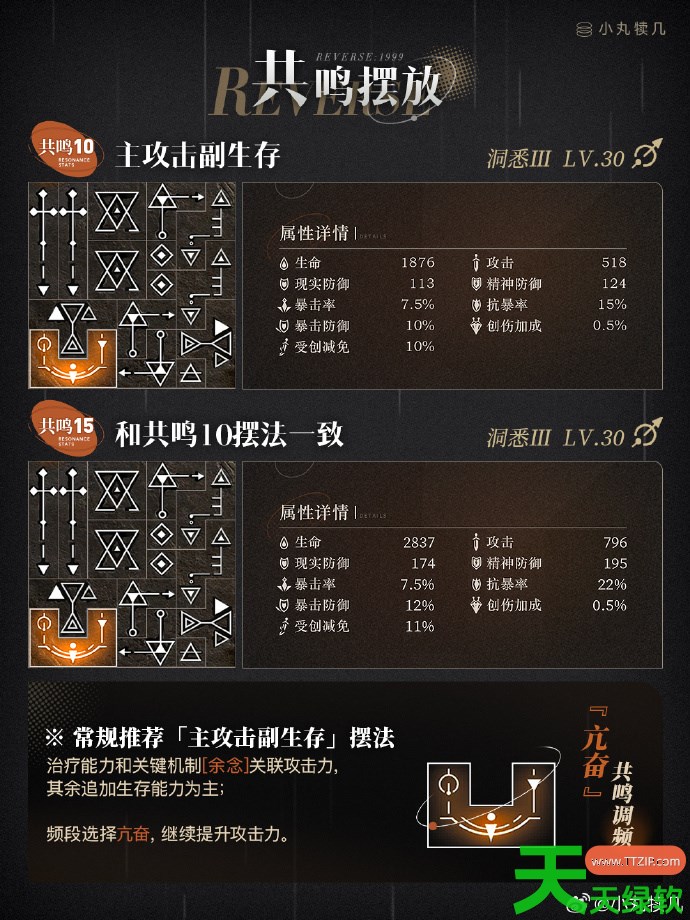 重返未来1999回声谣怎么培养 重返未来1999回声谣培养攻略 重返未来1999回声谣怎么培养 重返未来1999回声谣培养攻略