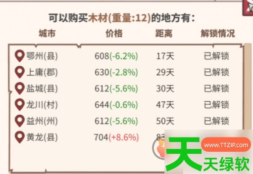 四海一商怎么建造宅邸(四海一商宅邸建造方法介绍) 四海一商怎么建造宅邸(四海一商宅邸建造方法介绍)