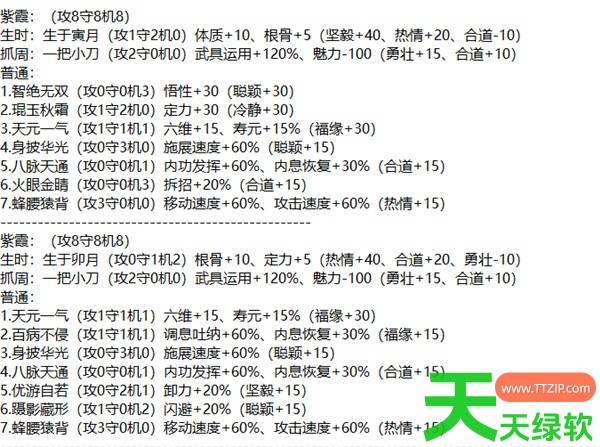 太吾绘卷天幕心帷开局应该怎么玩 太吾绘卷天幕心帷新手开局攻略分享 太吾绘卷天幕心帷开局应该怎么玩 太吾绘卷天幕心帷新手开局攻略分享