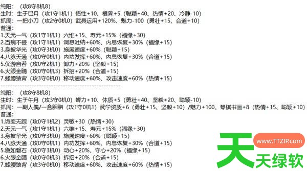 太吾绘卷天幕心帷开局应该怎么玩 太吾绘卷天幕心帷新手开局攻略分享 太吾绘卷天幕心帷开局应该怎么玩 太吾绘卷天幕心帷新手开局攻略分享