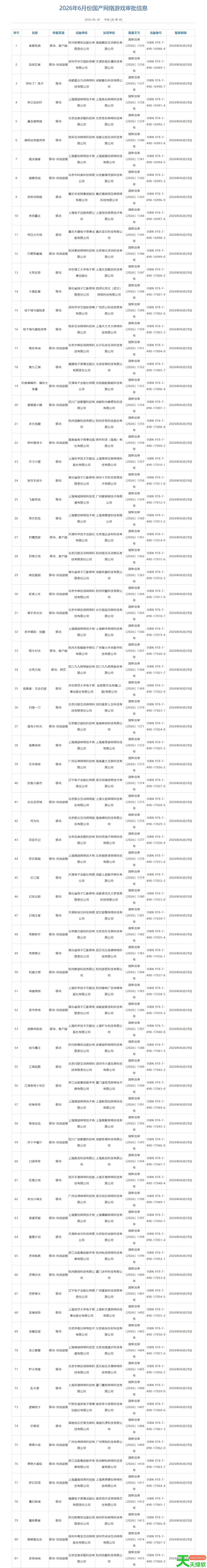 2026年6月国产游戏版号 2026年6月国产游戏过审版号一览 2026年6月国产游戏版号 2026年6月国产游戏过审版号一览