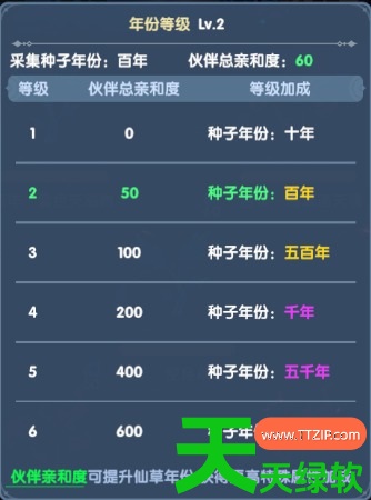 斗罗大陆传承攻略大全(斗罗大陆传承新手前期避坑指南) 斗罗大陆传承攻略大全(斗罗大陆传承新手前期避坑指南)