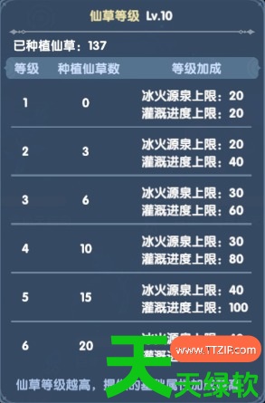斗罗大陆传承攻略大全(斗罗大陆传承新手前期避坑指南) 斗罗大陆传承攻略大全(斗罗大陆传承新手前期避坑指南)