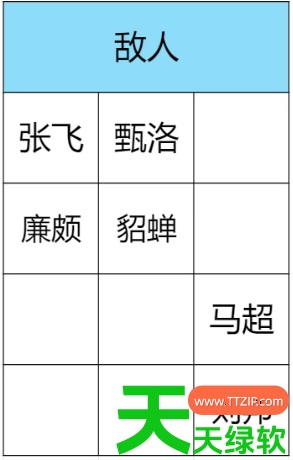 王者之弈双人闯关攻略40关(王者之弈双人闯关四十波打法技巧) 王者之弈双人闯关攻略40关(王者之弈双人闯关四十波打法技巧)